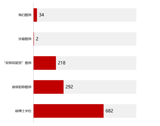 陕西国际商贸学院2022年专升本招生简章