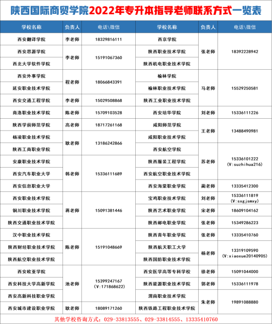 陕西国际商贸学院2022年专升本招生简章