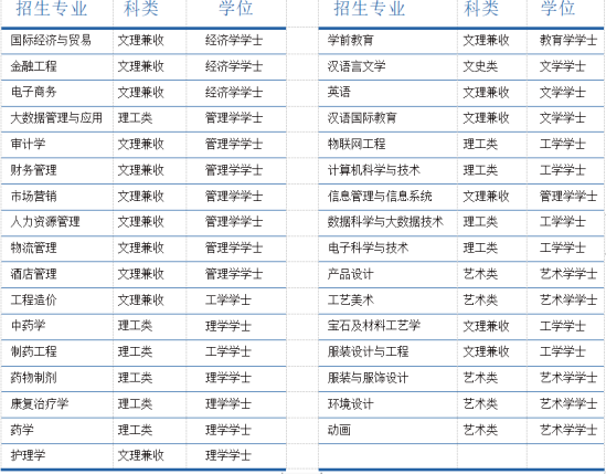 陜西國際商貿(mào)學(xué)院2022年綜合評價招生簡章