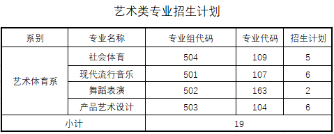 2022汕头职业技术学院招生计划-开设专业招生人数是多少