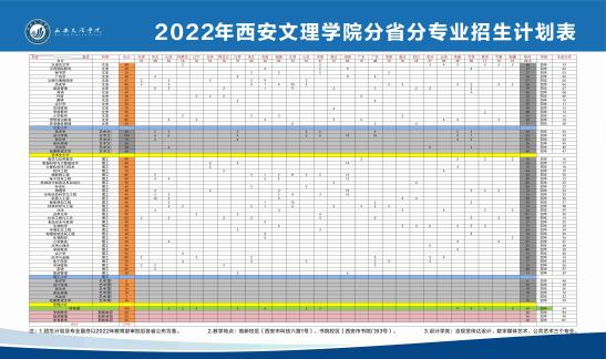 2022西安文理学院招生计划-开设专业招生人数是多少