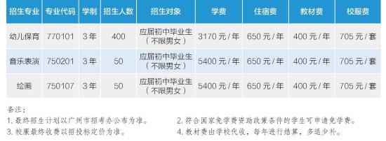 2022广州幼儿师范高等专科学校招生计划-开设专业招生人数是多少