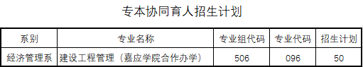 2022汕头职业技术学院招生计划-开设专业招生人数是多少