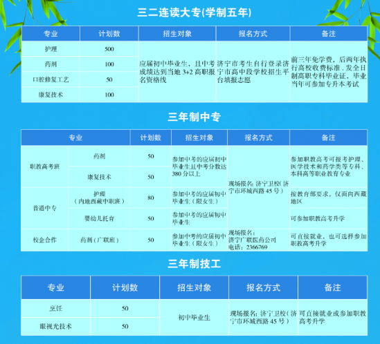 山東省濟(jì)寧衛(wèi)生學(xué)校2022年最新招生計(jì)劃（招生條件）