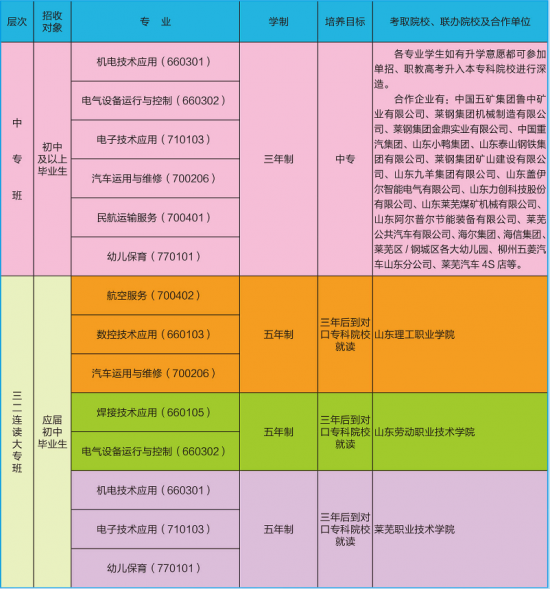 萊蕪航空中等專業(yè)學(xué)校2022年最新招生計(jì)劃（最新招生條件）