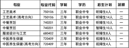  濟(jì)南特殊教育中心2022年最新招生計(jì)劃（招生對(duì)象）