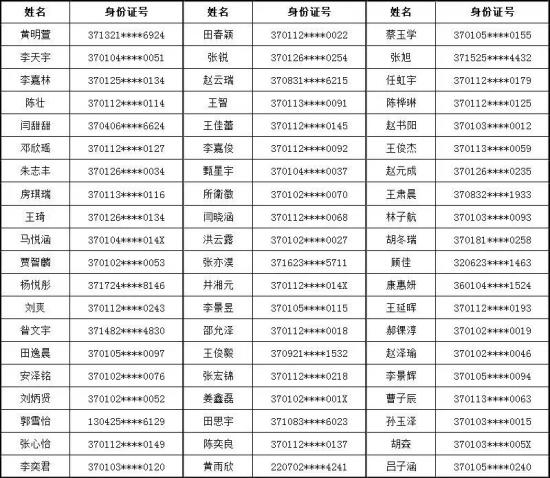 山東省濟南商貿(mào)學(xué)校2022級三二連讀預(yù)錄取名單（濟南一批次）