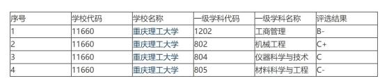 重慶理工大學算名牌大學嗎_重慶理工大學是211嗎_重慶理工大學是重慶大學嗎