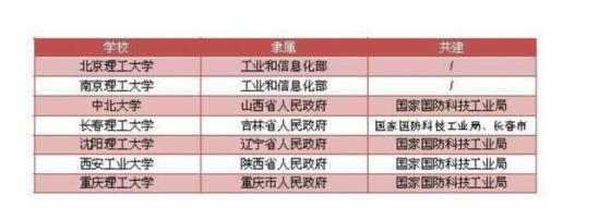 重庆理工大学算名牌大学吗_重庆理工大学是211吗_重庆理工大学是重庆大学吗