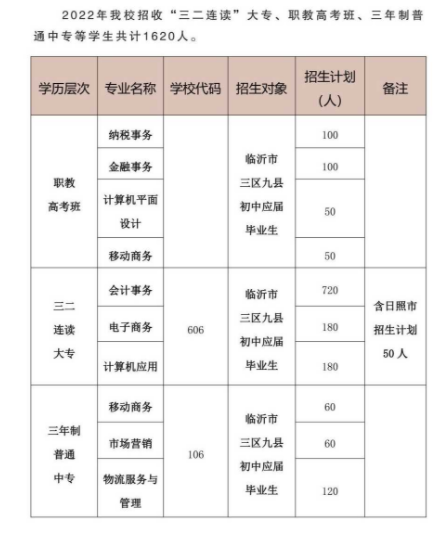 临沂市高级财经学校2022年最新招生计划（收费标准）