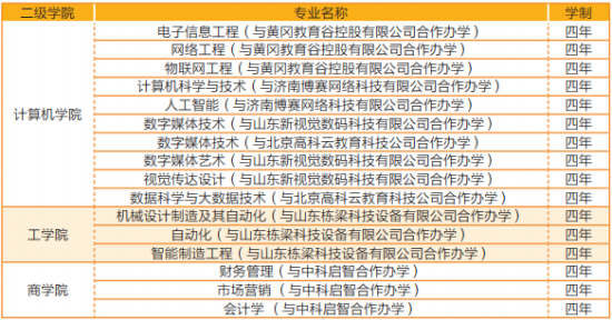 山東協(xié)和學(xué)院2022年招生簡章