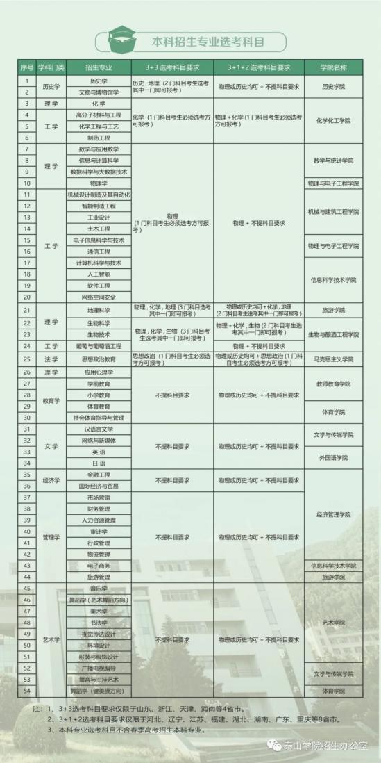 2022年泰山学院招生宣传册来了~ | 2022招生