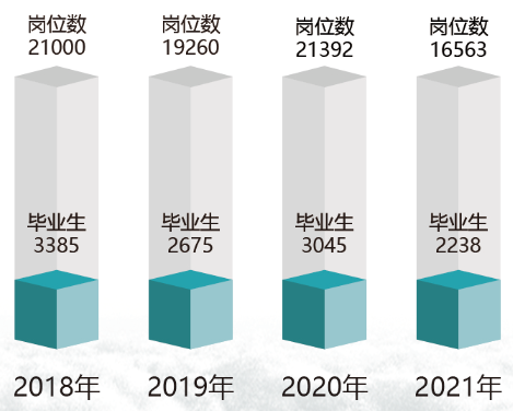 山东药品食品职业学院2022招生简章