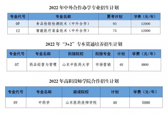 山東藥品食品職業(yè)學院2022招生簡章