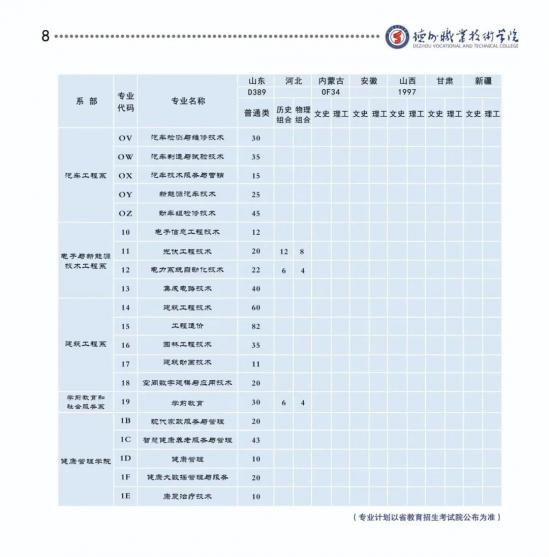 德州职业技术学院2022年招生简章