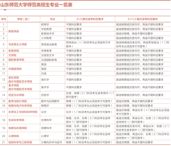 山東師范大學(xué)2022年填報(bào)指南及熱點(diǎn)問題來了~| 2022招生