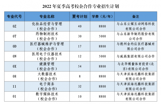 山东药品食品职业学院2022招生简章