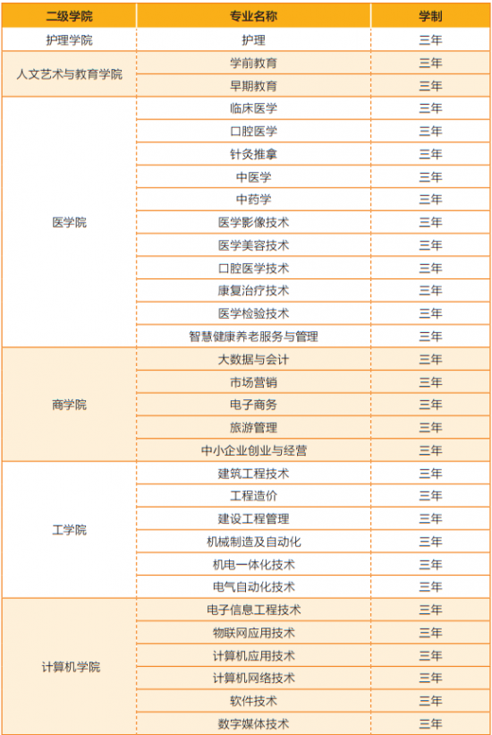 山東協(xié)和學(xué)院2022年招生簡章