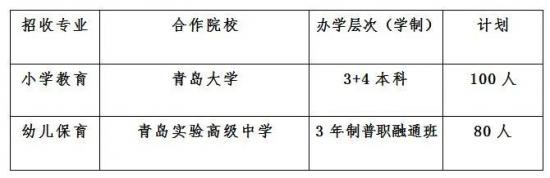 山東省平度師范學(xué)校2022年招生簡章