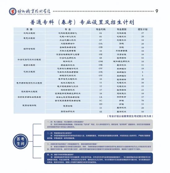 德州职业技术学院2022年招生简章