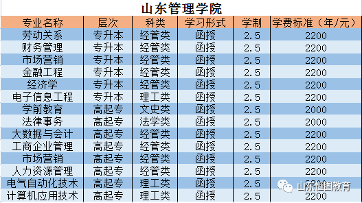 山东管理学院2022年成人高等教育招生简章