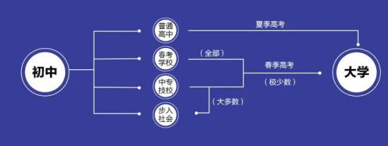 山東一創(chuàng)技工學(xué)校2022年招生簡(jiǎn)章