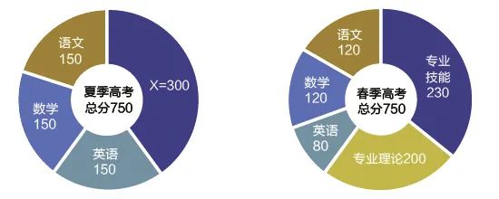 山東一創(chuàng)技工學(xué)校2022年招生簡(jiǎn)章