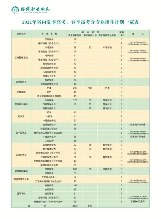 淄博職業(yè)學院2022招生簡章（報考代碼D009）