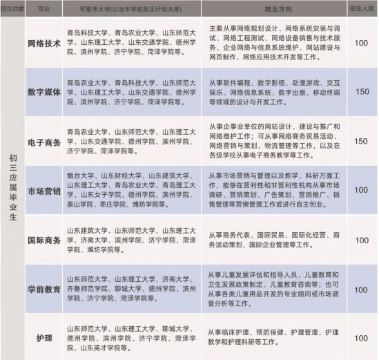 菏泽一创技工学校2022年招生简章