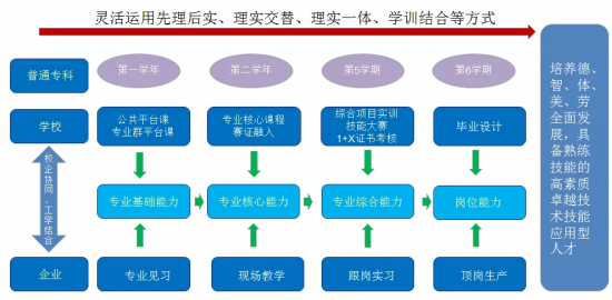 淄博职业学院电子电气工程学院2022年招生计划