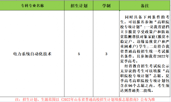 淄博职业学院电子电气工程学院2022年招生计划