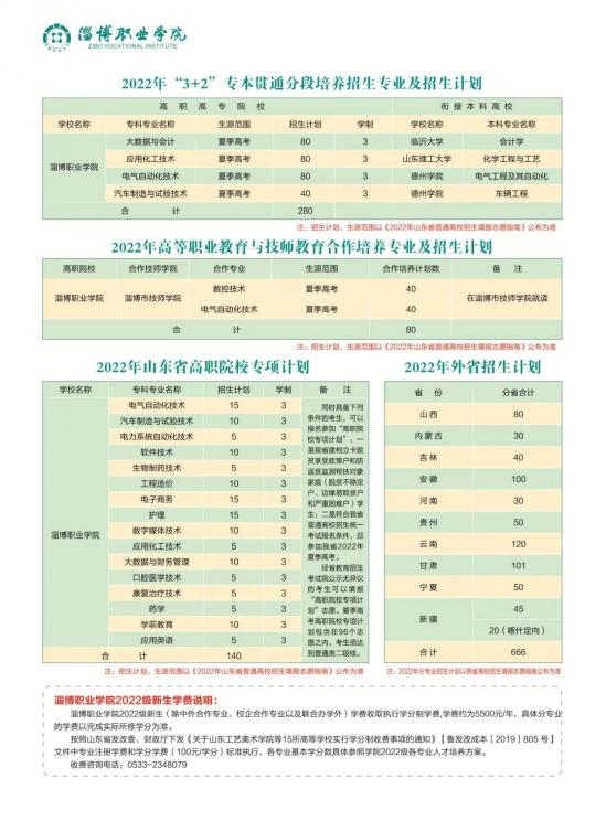 淄博職業(yè)學院2022招生簡章（報考代碼D009）