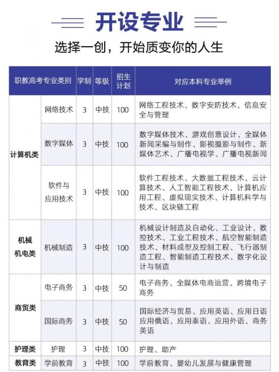 山東一創(chuàng)技工學(xué)校2022年招生簡(jiǎn)章