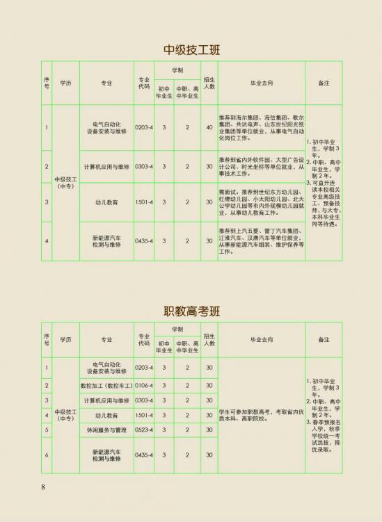 山东昌乐技师学院2022年招生简章