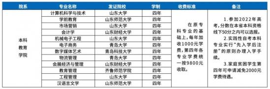 山東文化產業(yè)職業(yè)學院2022實踐性自考本科計劃（山東文化產業(yè)職業(yè)學院收費標準）