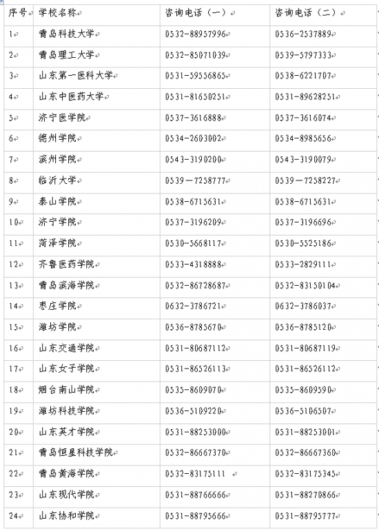 2022年山東省各地區(qū)最新普通專升本招生高校招生辦電話