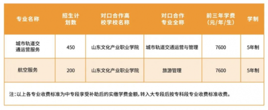 山東文化產(chǎn)業(yè)職業(yè)學院2022年最新三二連讀招生計劃（山東文化產(chǎn)業(yè)職業(yè)學院招生對象）