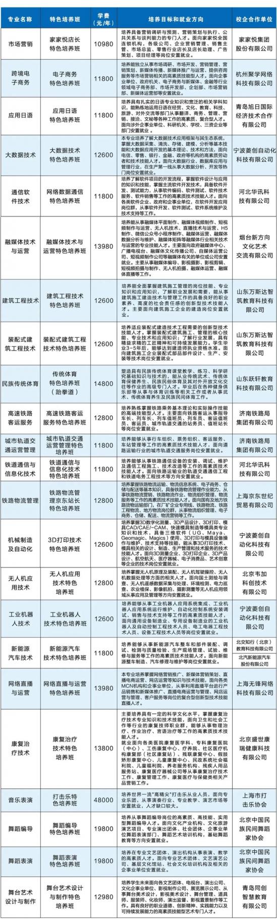 山東文化產(chǎn)業(yè)職業(yè)學(xué)院2022年最新校企合作招生計(jì)劃（山東文化產(chǎn)業(yè)職業(yè)學(xué)院錄取規(guī)則）