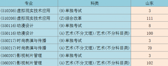 青島電影學(xué)院2022年最新?？普猩?jì)劃（青島電影學(xué)院報(bào)考條件）