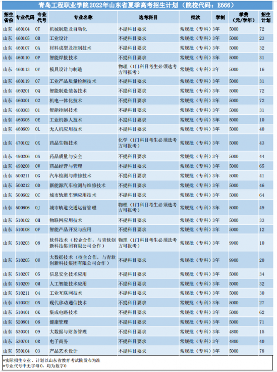 青岛工程职业学院2022年夏季高考山东省最新招生计划（青岛工程职业学院录取规则）