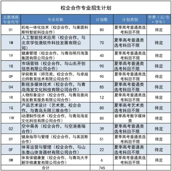 青島職業(yè)技術(shù)學(xué)院2022年最新招生計(jì)劃