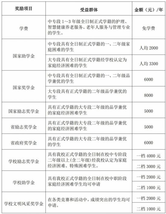 山東煙臺(tái)護(hù)士學(xué)校2022招生計(jì)劃（山東煙臺(tái)護(hù)士學(xué)校收費(fèi)標(biāo)準(zhǔn)）