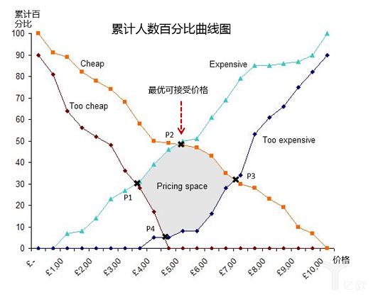 具体价格范围是多少?-虎跃云资讯网